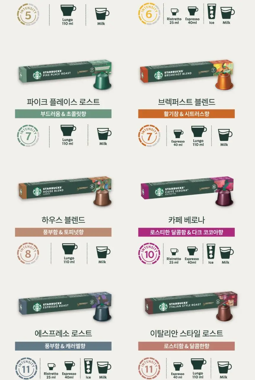 [공식] 스타벅스 네스프레소 캡슐 5박스(50P) 5종 1택 상세페이지 16